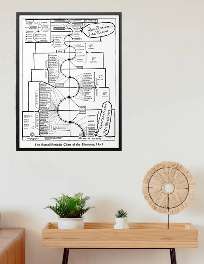 The Russell Periodic Chart of the Elements #1