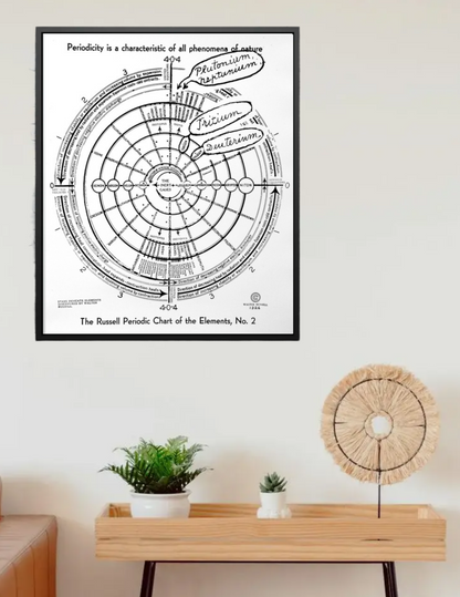 The Russell Periodic Chart of the Elements #2