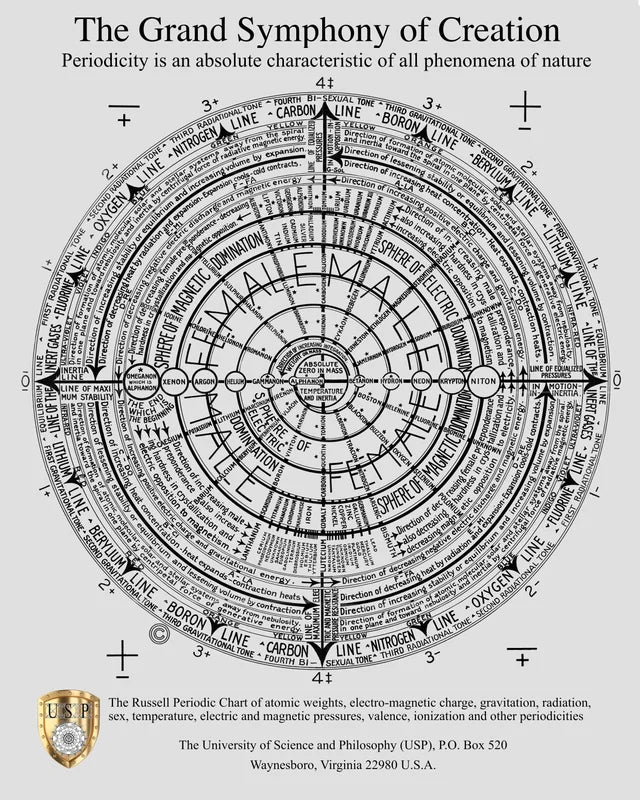 The Grand Symphony of Creation Poster