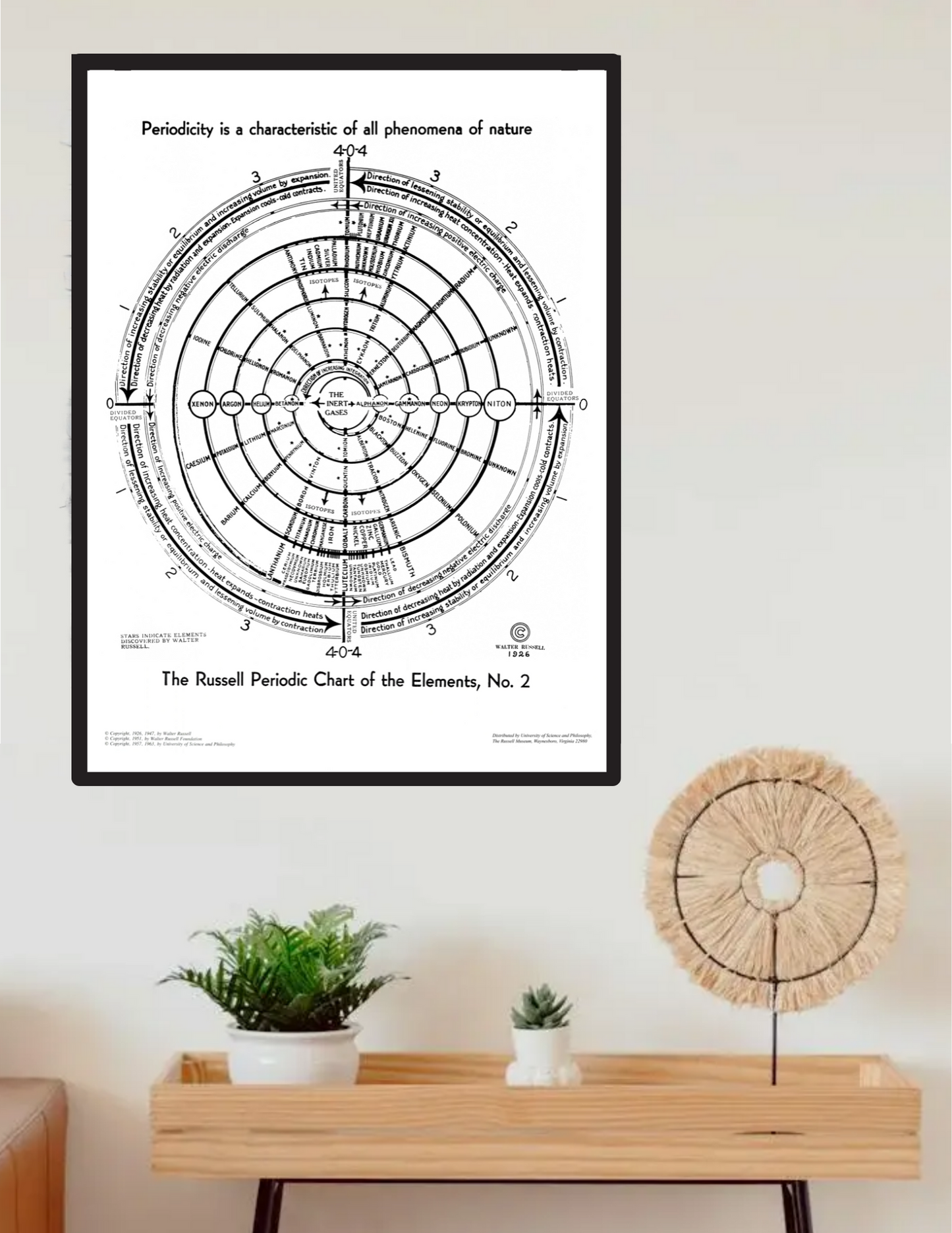 The Russell Periodic Chart of the Elements #2